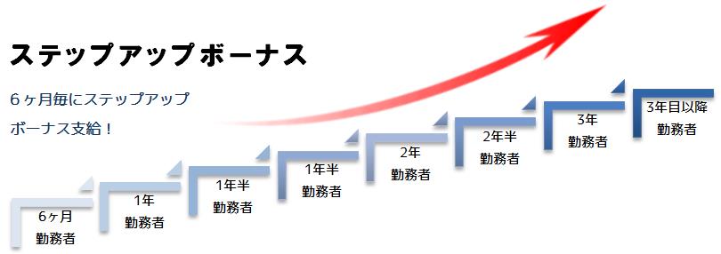 ステップアップボーナス支給